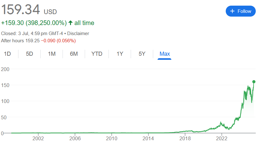 NVIDIA Stock Price Prediction 