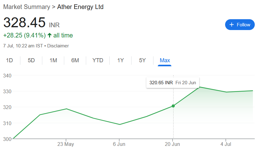Ather Energy Share Price Target 