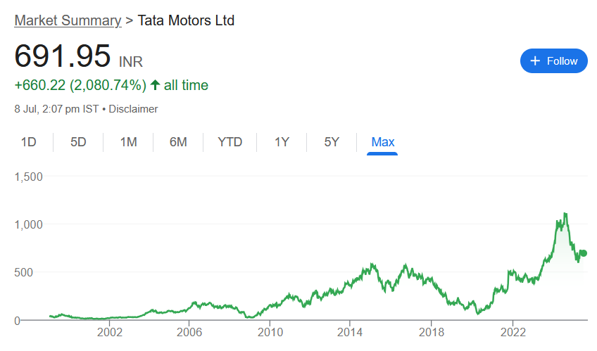 Tata Motors Share Price Target