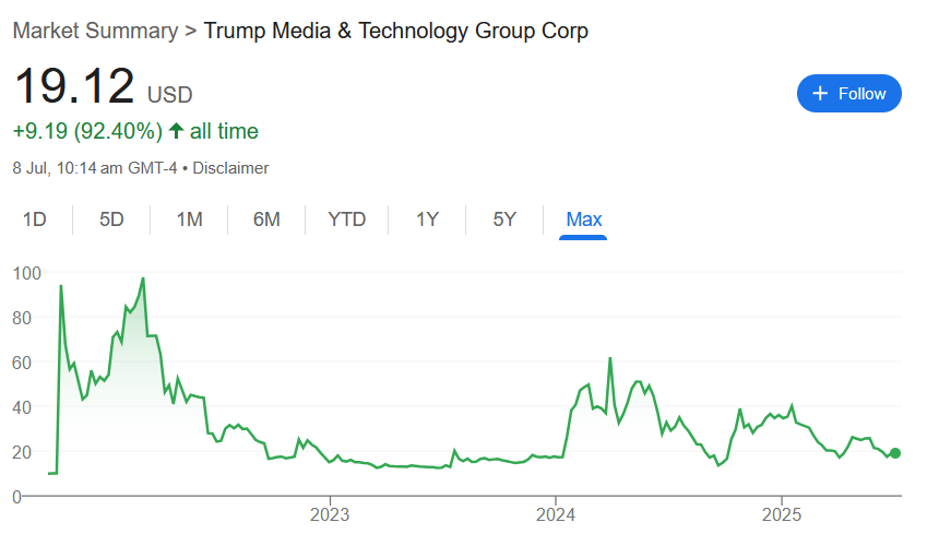 DJT Stock Price Prediction 